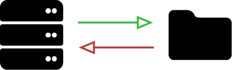 RDTRONIC Library in the DataSafe sense